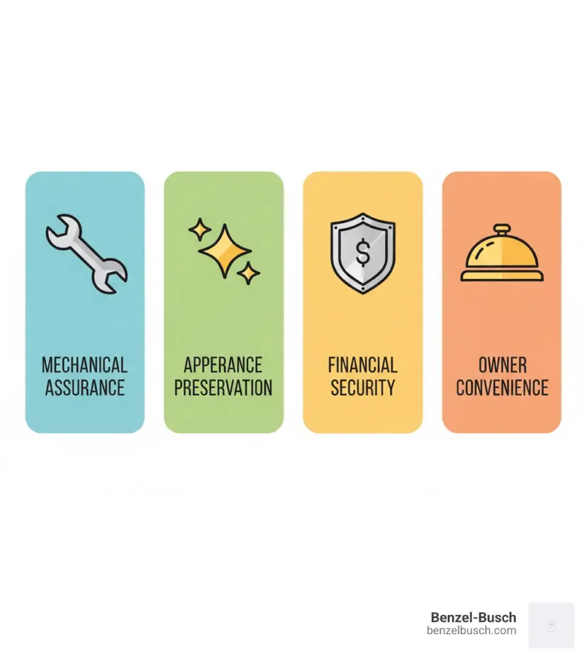 A Comprehensive Guide to Benzel-Busch Buyer Protection