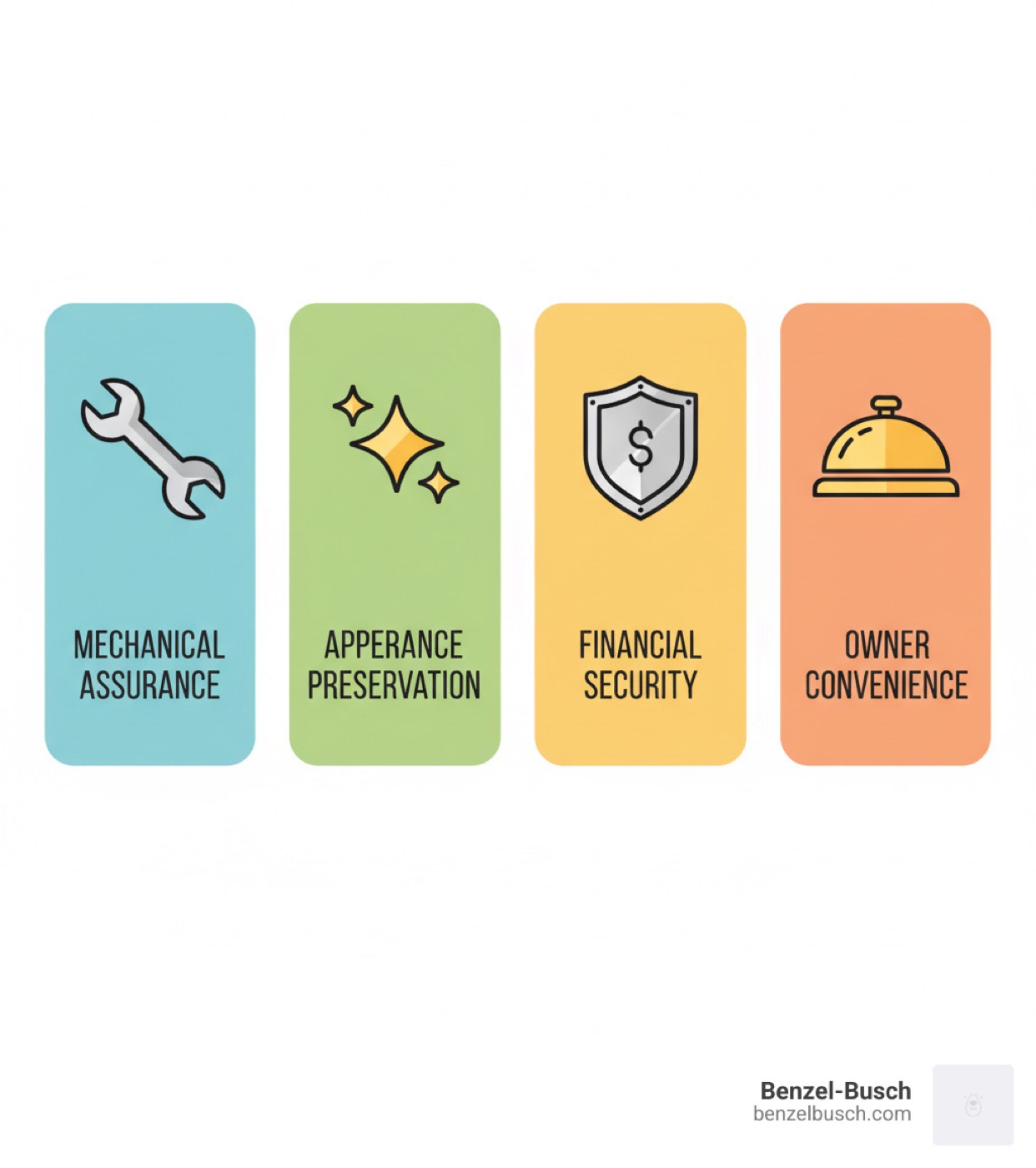 A Comprehensive Guide to Benzel-Busch Buyer Protection