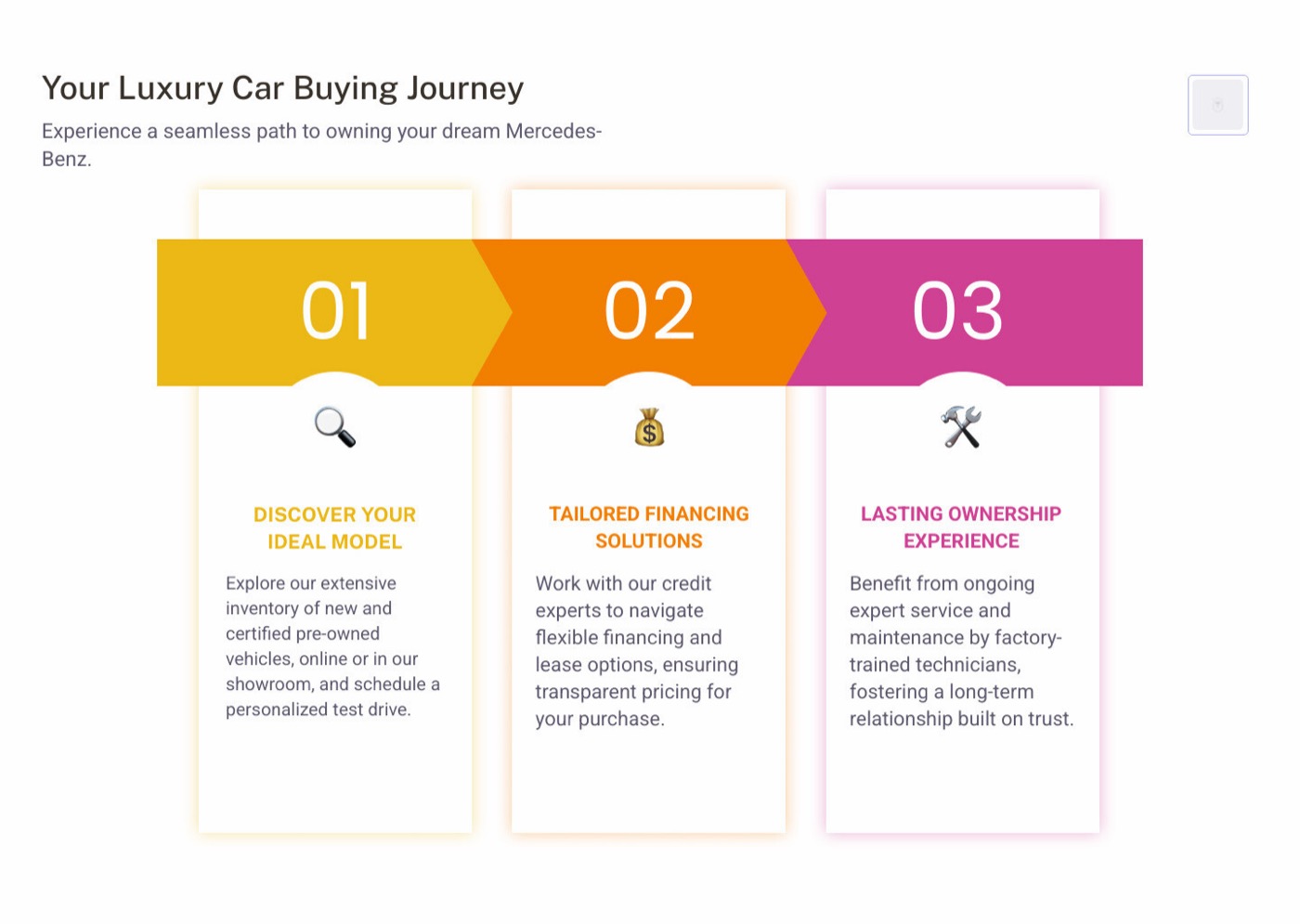 Everything You Need to Know About Mercedes-Benz of Orange County, NY
